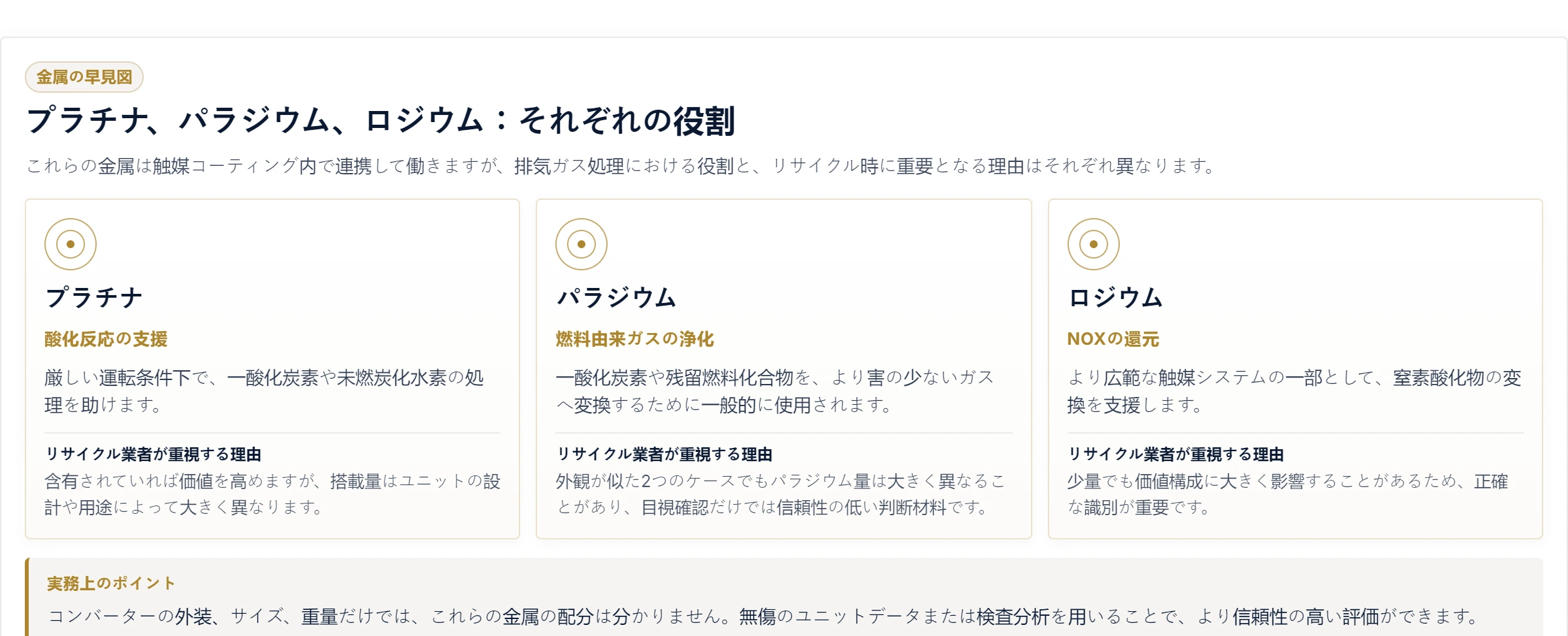 プラチナ、パラジウム、ロジウム:それぞれの役割