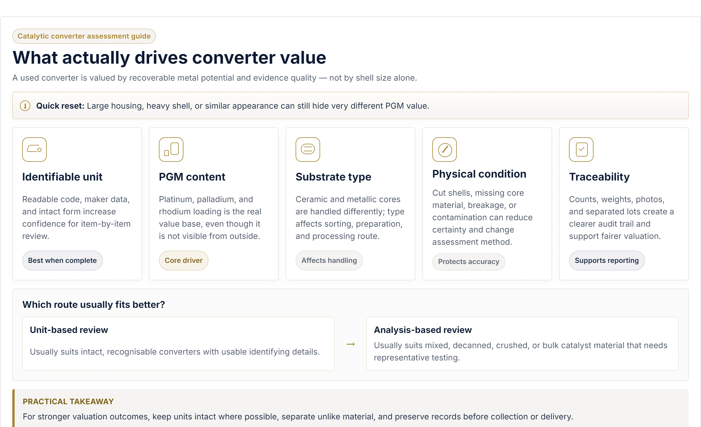 What actually drives converter value