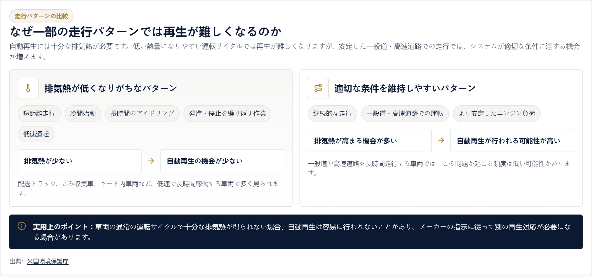 走行パターンの比較