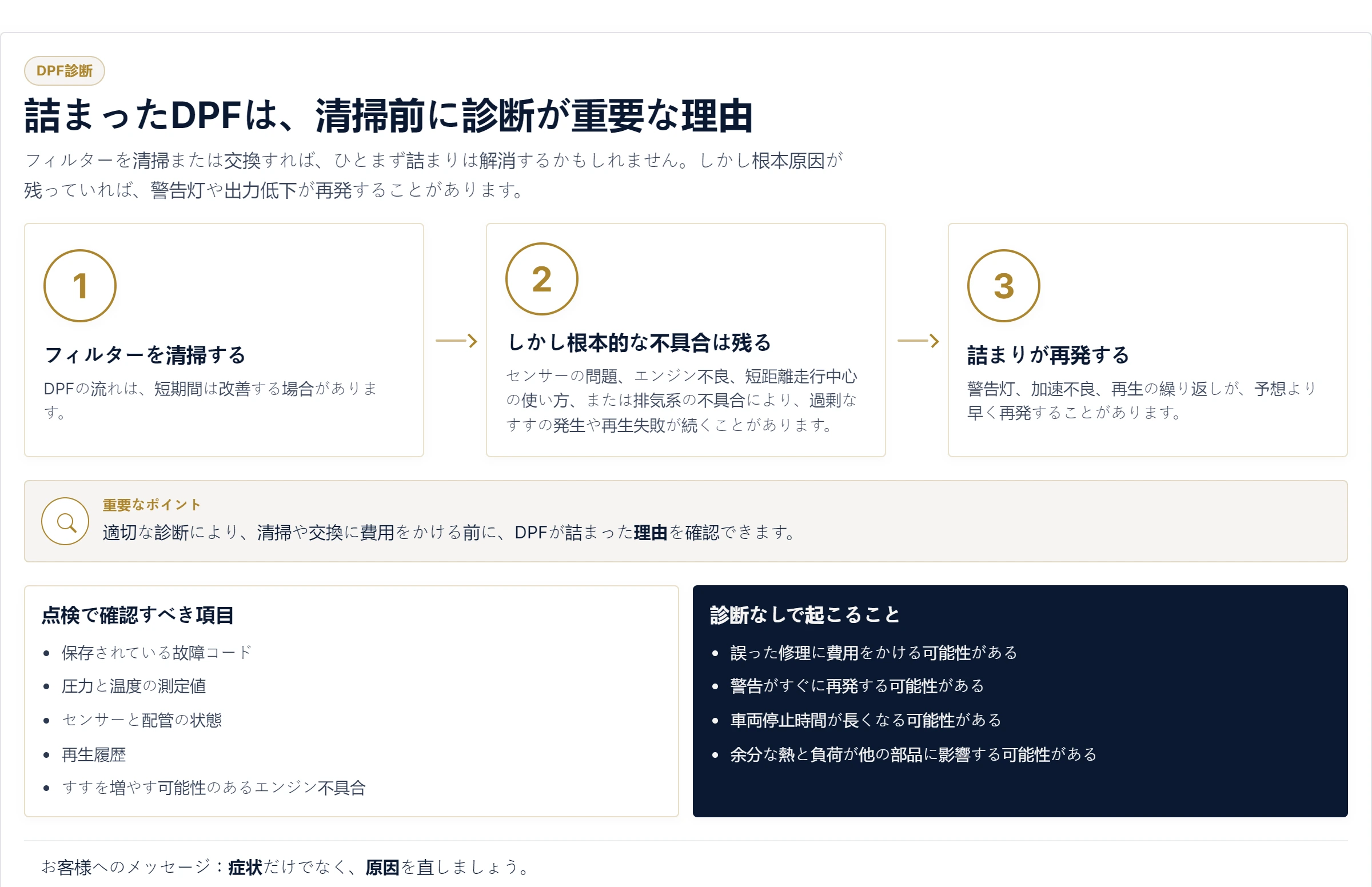 詰まったDPFは、清掃前に診断が重要な理由