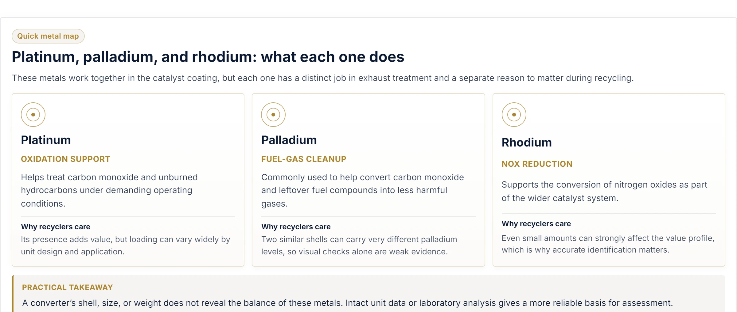 Which metals are found inside catalytic converters?