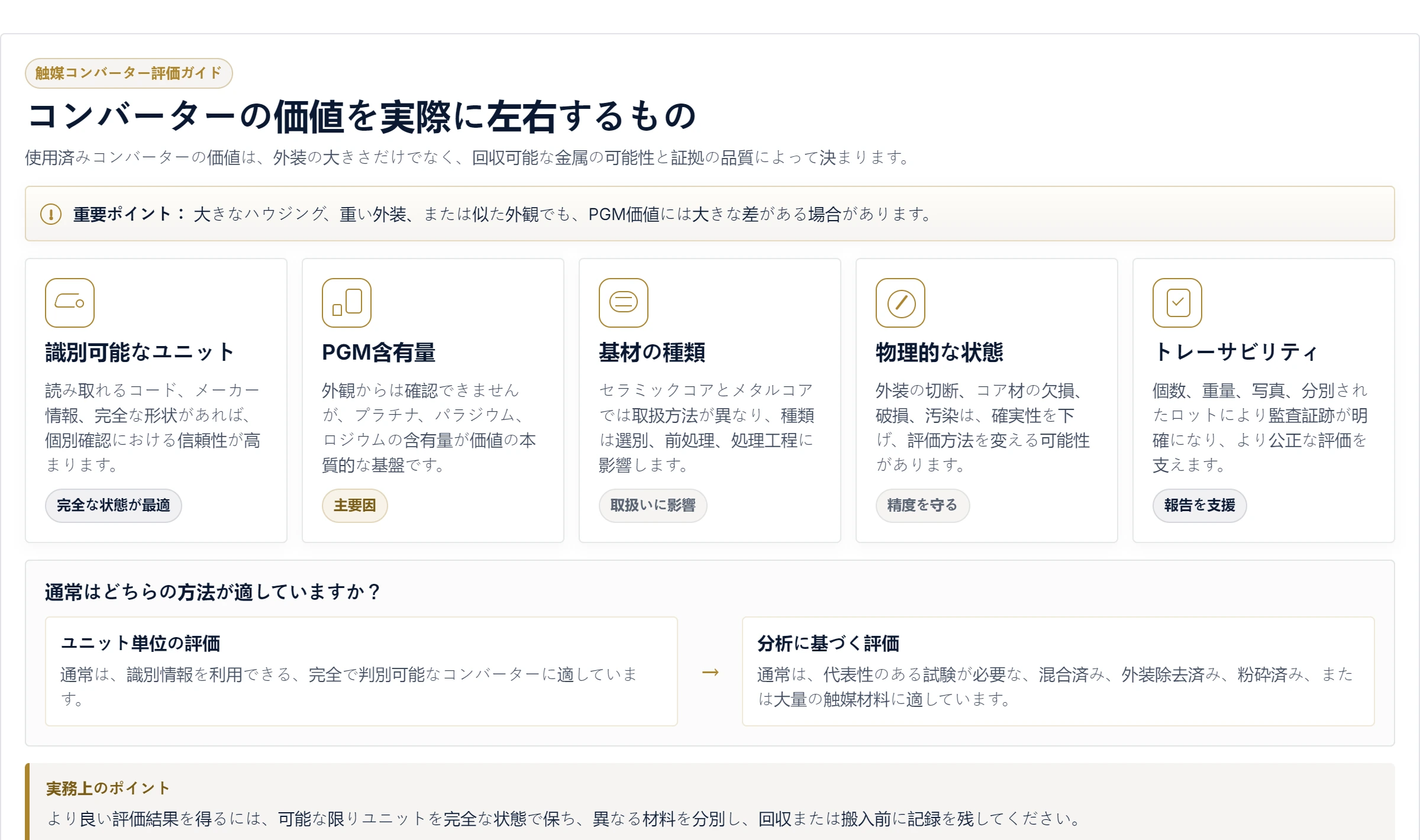 コンバーターの価値を実際に左右するもの